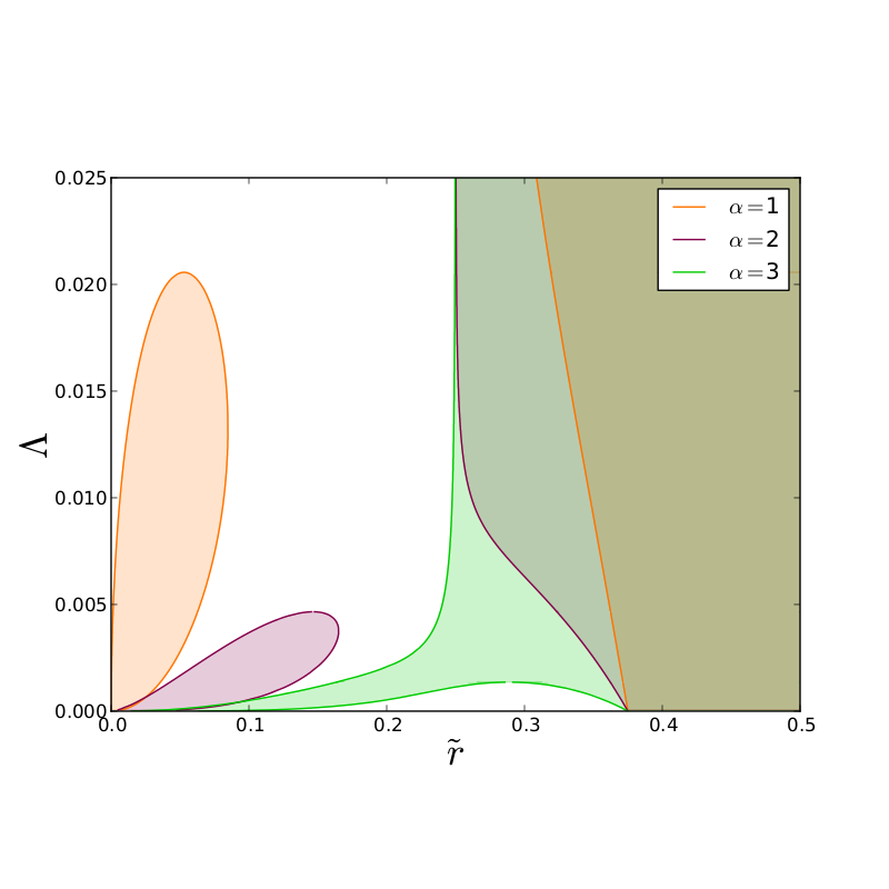 Unified, Ideal FFF – Shendruk Research