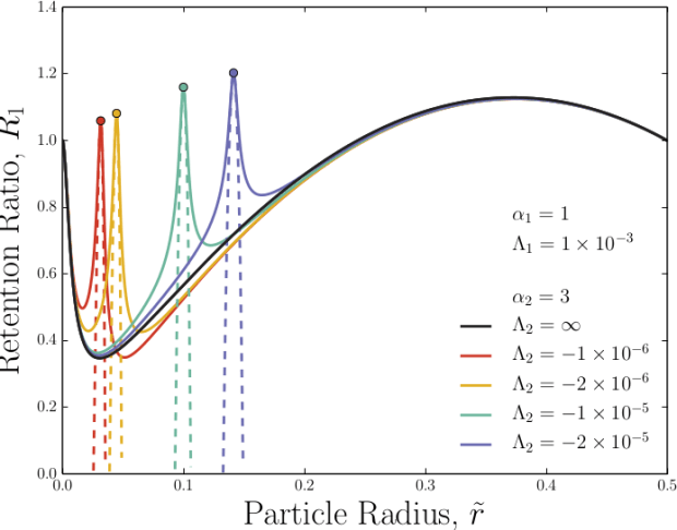 adverseFFF_retentionRatio